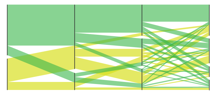 Parallel Sets