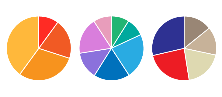 Pi Circle Chart