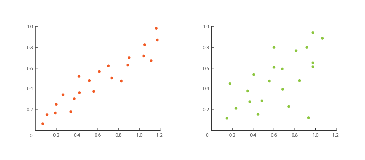 What Does A Scatter Chart Do