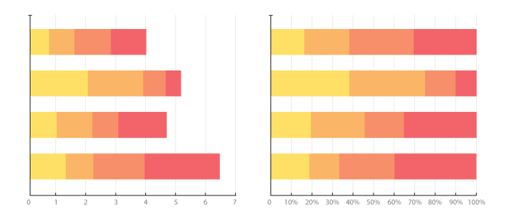 100 Stacked Column Chart