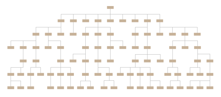 Google Docs Hierarchy Chart