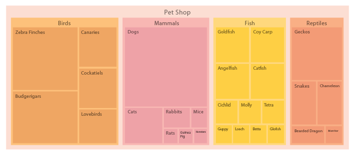 What Is A Tree Map Treemap - Learn About This Chart And Tools To Create It