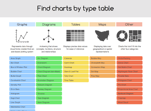 Data Visualization Chart Types